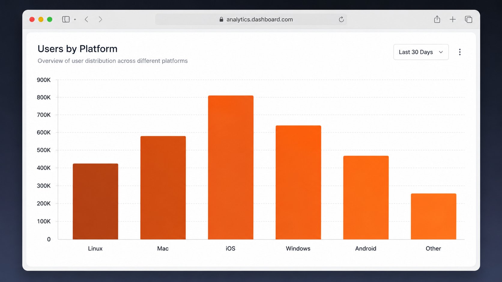 Platform Analytics